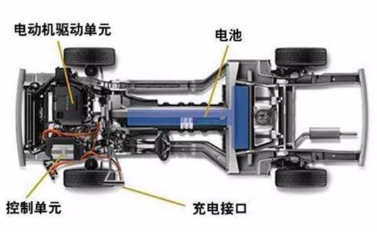 轮毂电机技术如果能够完全推广 将能取代汽车现有传...