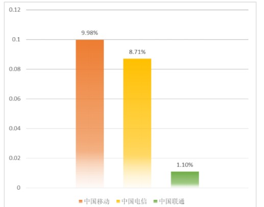 我国IPv6发展的情况用户使用体验较差,IPv6...