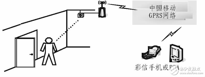 如何设计红外入侵检测监控报警系统