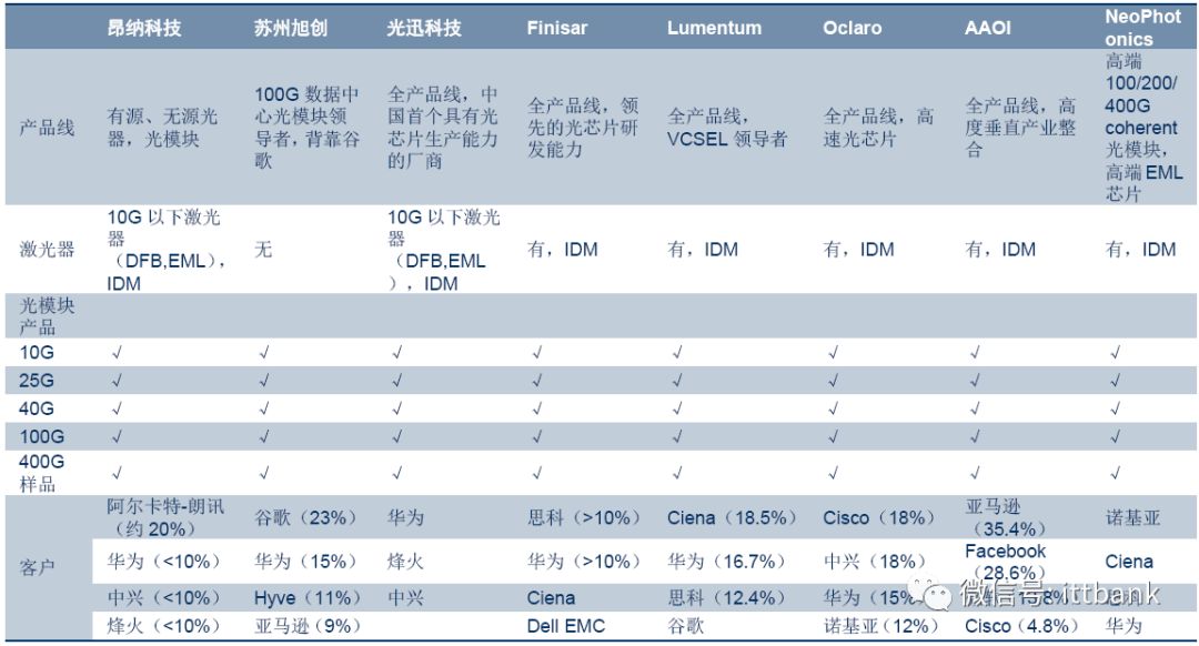 光模块