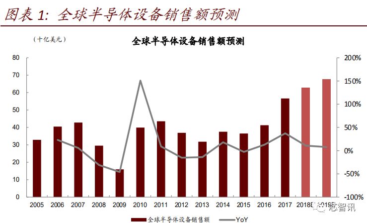 美国对中国的技术封锁正在进一步加强