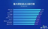 鲁大师发布了改版后的首个手机综合性能排行榜