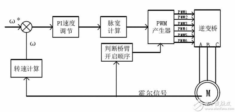 基于轮毂电机驱动的电动汽车技术探讨