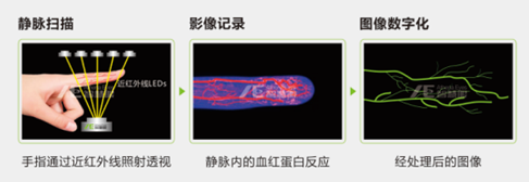 智能锁市场需求旺盛 指静脉识别潜力无限