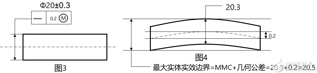 零件