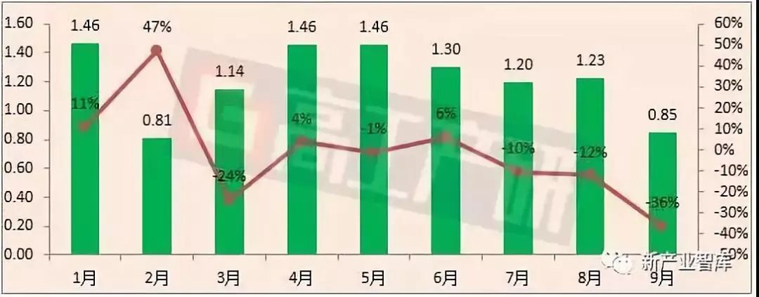 2018年中国LED灯管出口局势分析
