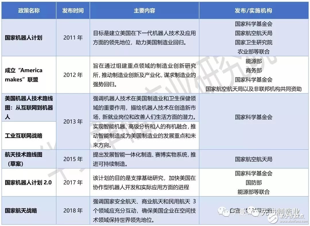 美國先進制造領導戰(zhàn)略，對我國制造業(yè)的發(fā)展有著怎樣的啟示