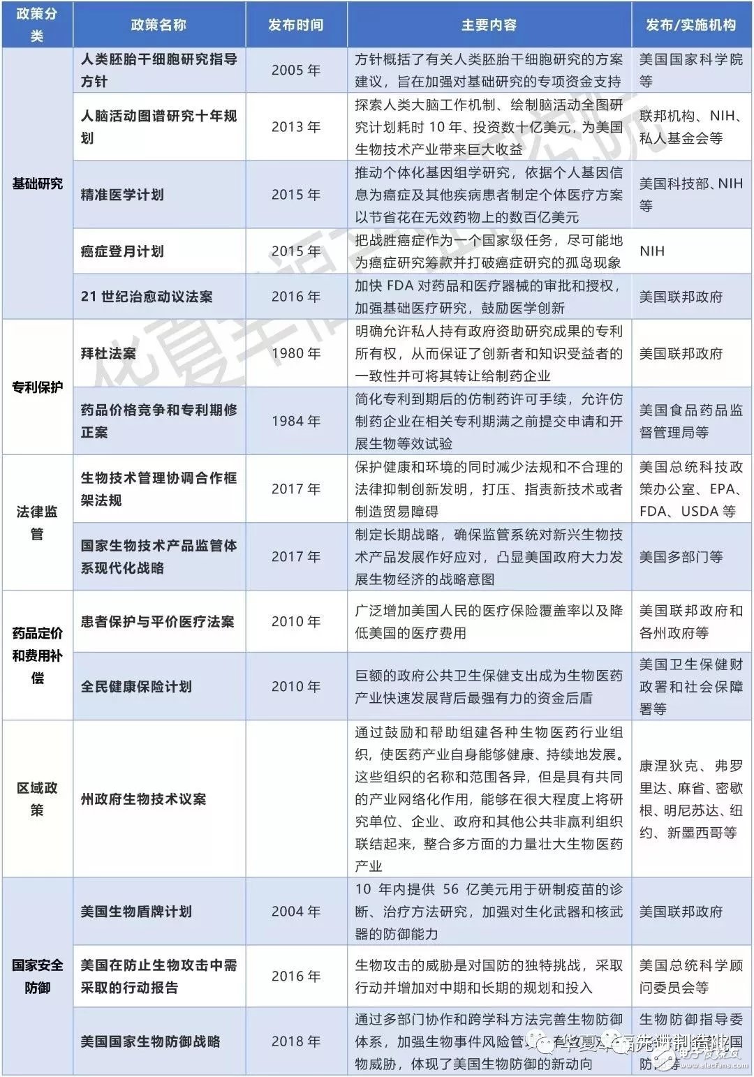 美国先进制造领导战略，对我国制造业的发展有着怎样的启示