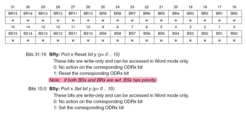 怎样用STM32单片机的GPIO控制LED显示状...