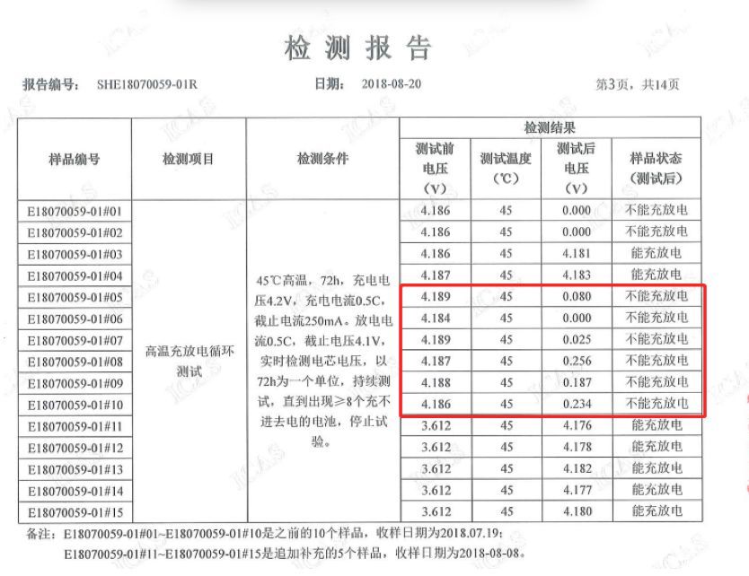 韩国LG电池存在质量问题，高温状态下出现失效现象