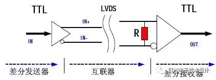 LVDS信号