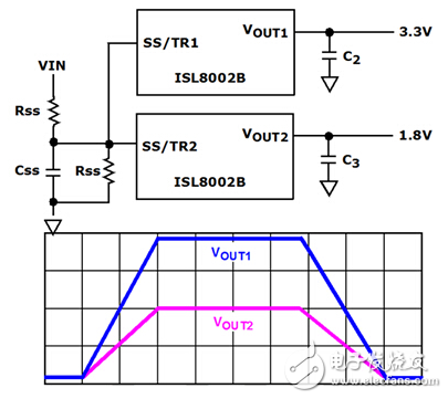 如何针对FPGA或微处理器配置各种电压输出跟踪和时序控制选项