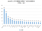 摄像头模组市场拉锯战上演,芯片厂商缺货涨价现象出...