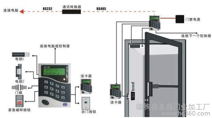基于RFID智能卡的高校图书馆门禁系统详细剖析