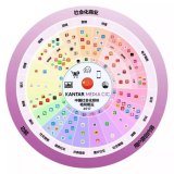 人工智能大環境,效果營銷如何實行