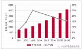 智能驾驶为PCB印制电路行业打开了另一扇窗