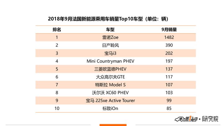 特斯拉Model 3完成2.36萬輛交付，再創新高