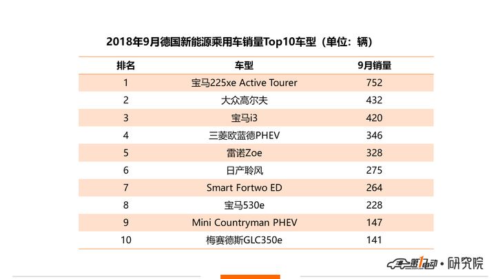 特斯拉Model 3完成2.36万辆交付，再创新高