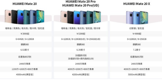 从超大容量电池到AI智能节电技术 华为Mate ...