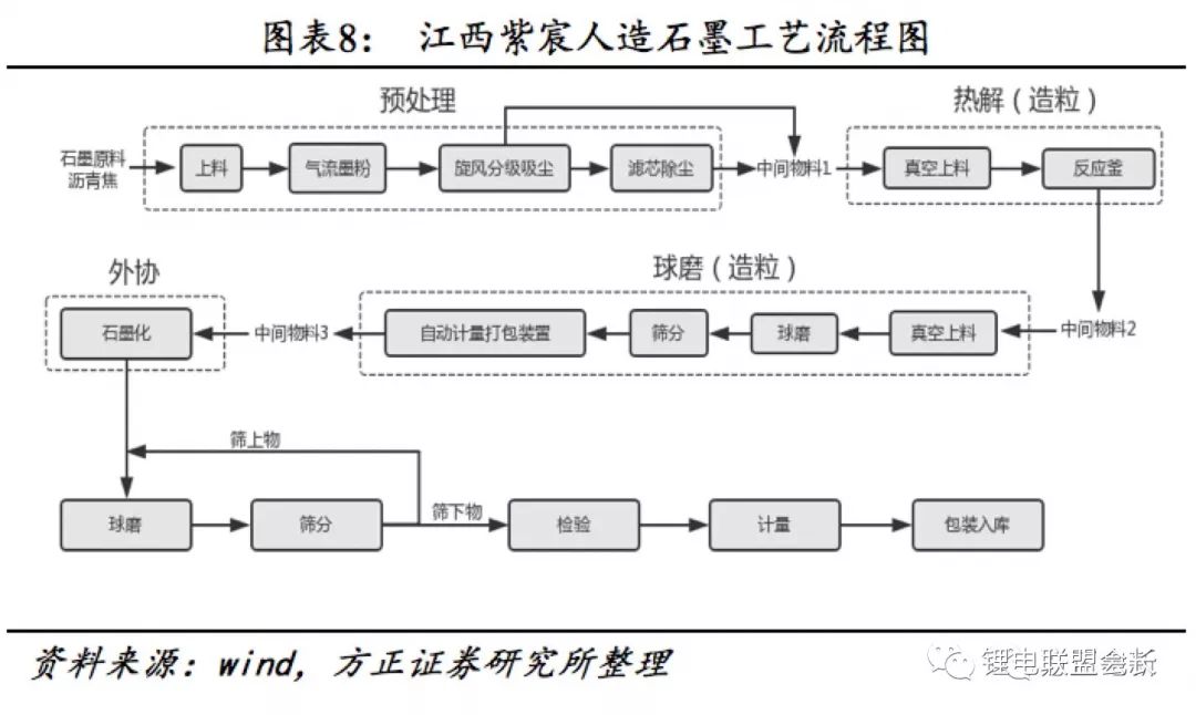 动力电池