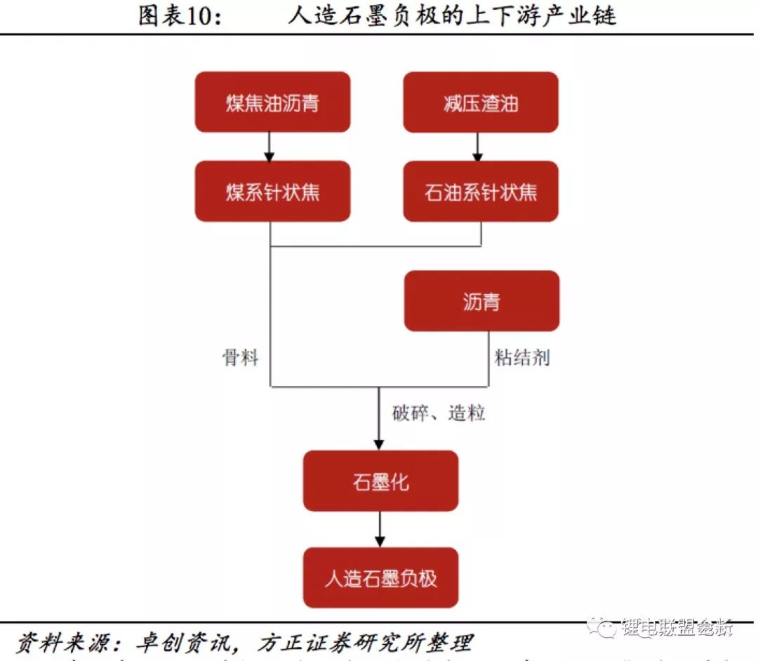 动力电池