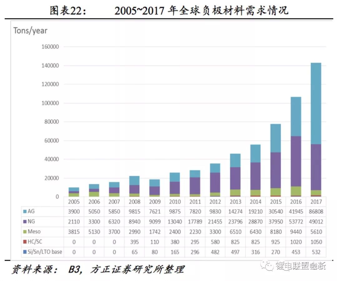 动力电池