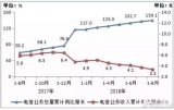 中国移动将要拆分成南方移动和北方移动