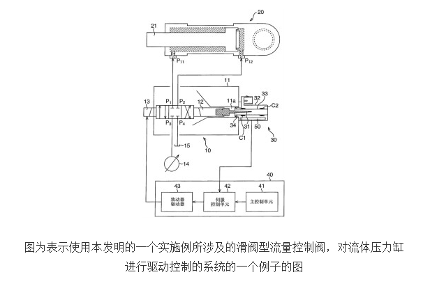 流量控制閥以及滑閥位置檢測裝置的設(shè)計