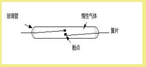 干簧管工作原理