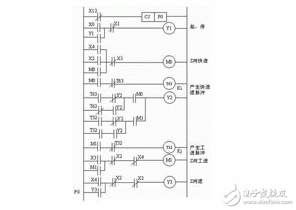 簡(jiǎn)介車床數(shù)控化改造中PLC的使用