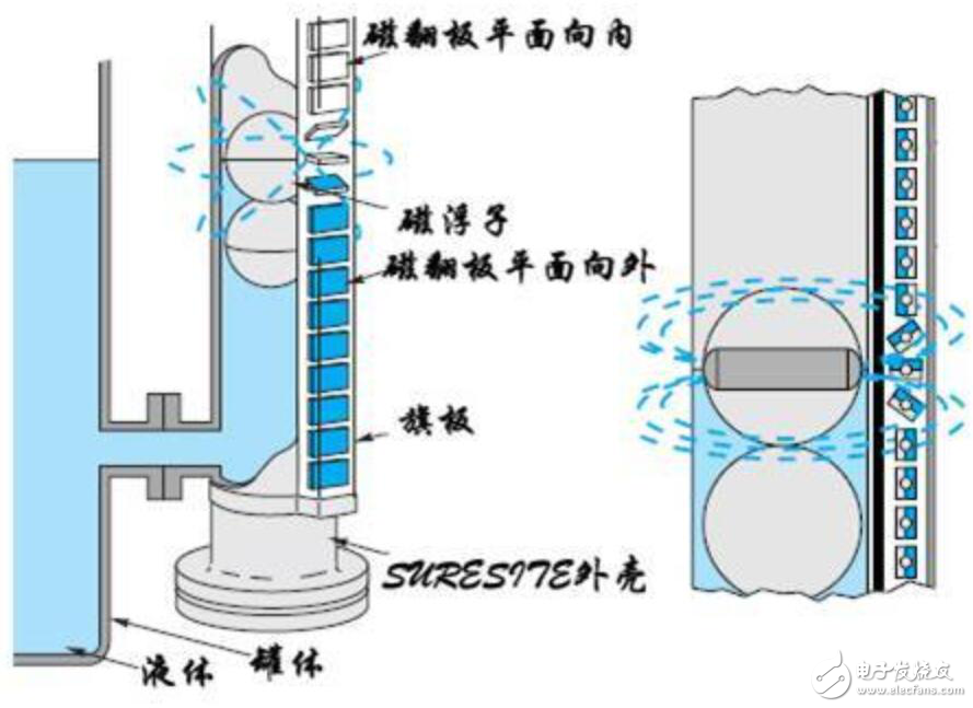 浮球液位计工作原理