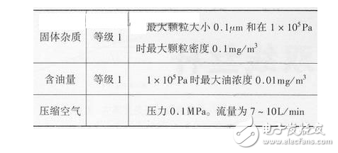 线性坐标轴在数控机床中的全闭环控制