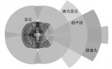 传感器将随着自动驾驶市场的发展而迅速爆发