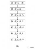 基于SG‑OSS智能电网调度系统的监控一图六表的...