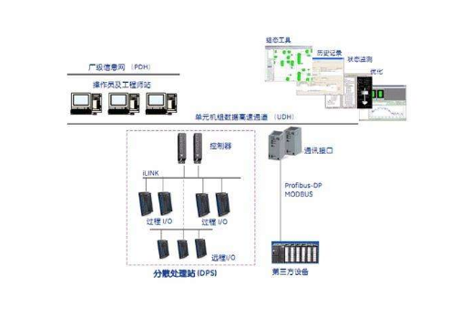 一文读懂是什么DCS(集散控制系统)