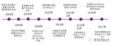 浅析三星SDI在动力电池领域的发展历程及产能布局