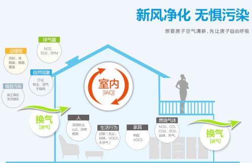 二氧化碳传感器在控制新风系统中的作用是什么