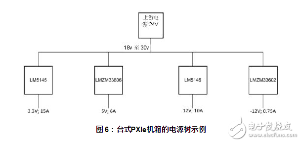 用于实验室仪器的功率模块