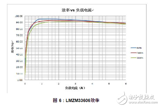 用于实验室仪器的功率模块