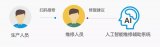 智能化条件下的维修知识重用与技能培养