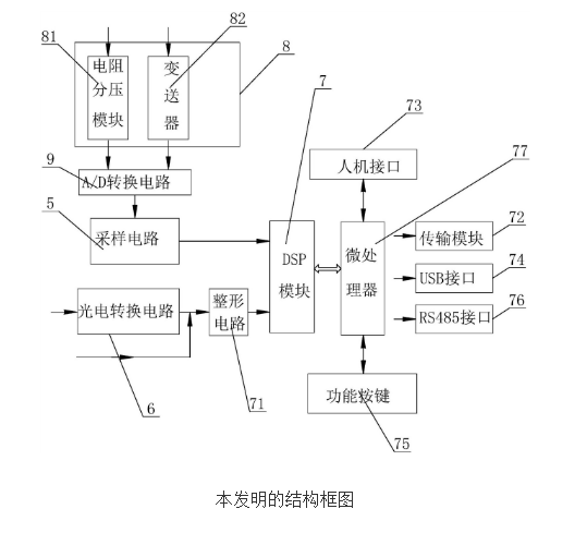 智能電表校驗(yàn)裝置的原理及設(shè)計(jì)