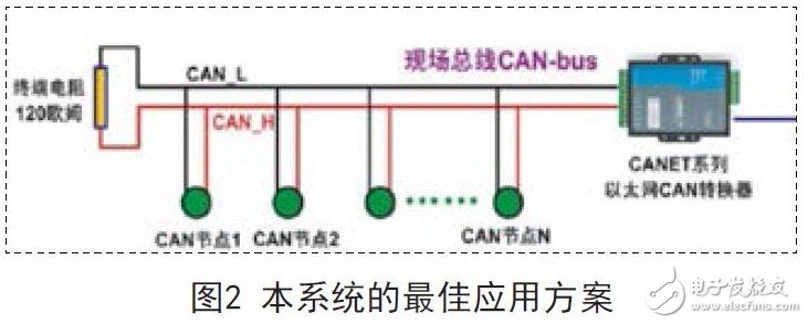 嵌入式