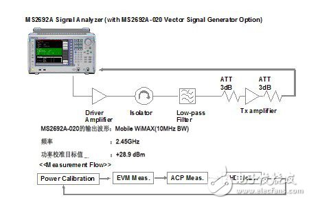 采用MS269X系列频谱仪的高频器件测试方案