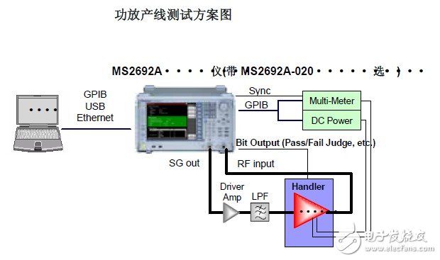 采用MS269X系列频谱仪的高频器件测试方案