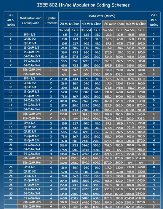 蓝牙5与WiFi有什么优势 蓝牙5与WiFi如何选择