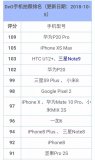 小米相机部门年终奖在于能不能超越华为