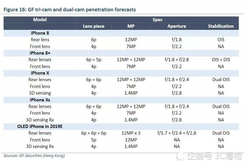 小米9和华为P30Pro该如何选择