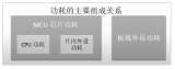 RT-Thread正式开源了电源管理框架