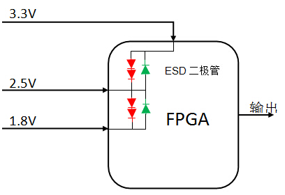 如何针对FPGA或微处理器配置各种电压输出跟踪和...