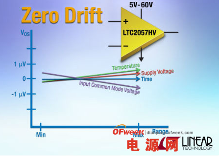 零漂移放大器LTC2057HV具有自校准电路功能